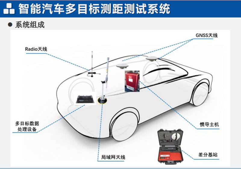 智能网联汽车测试解决方案
