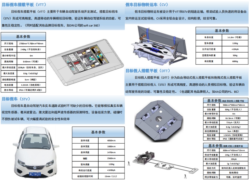 5G+V2X车路协同解决方案